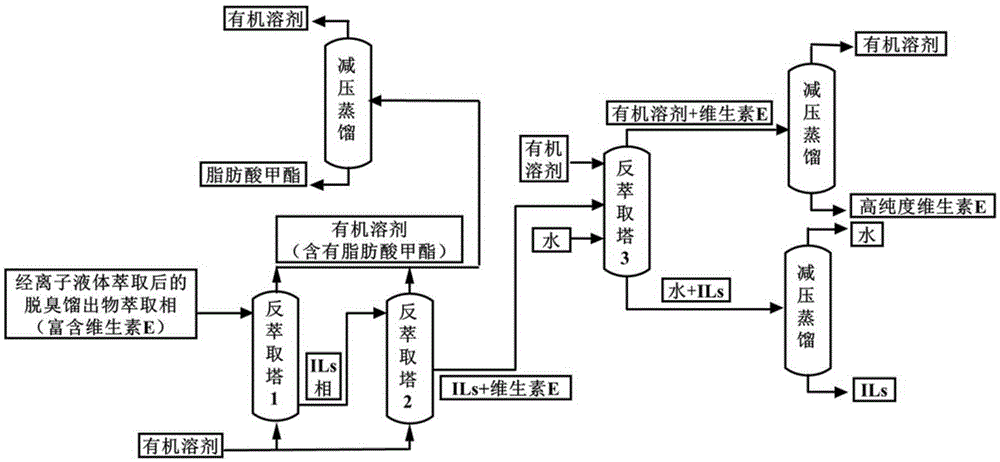 Method for extracting natural vitamin E through two-step reextraction method