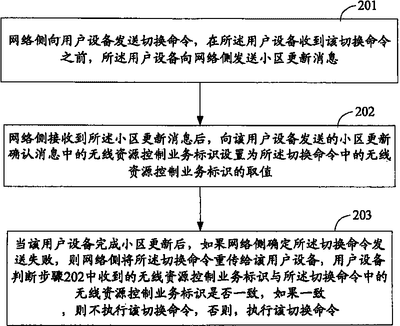 A method, system and device for controlling user equipment to switch between cells