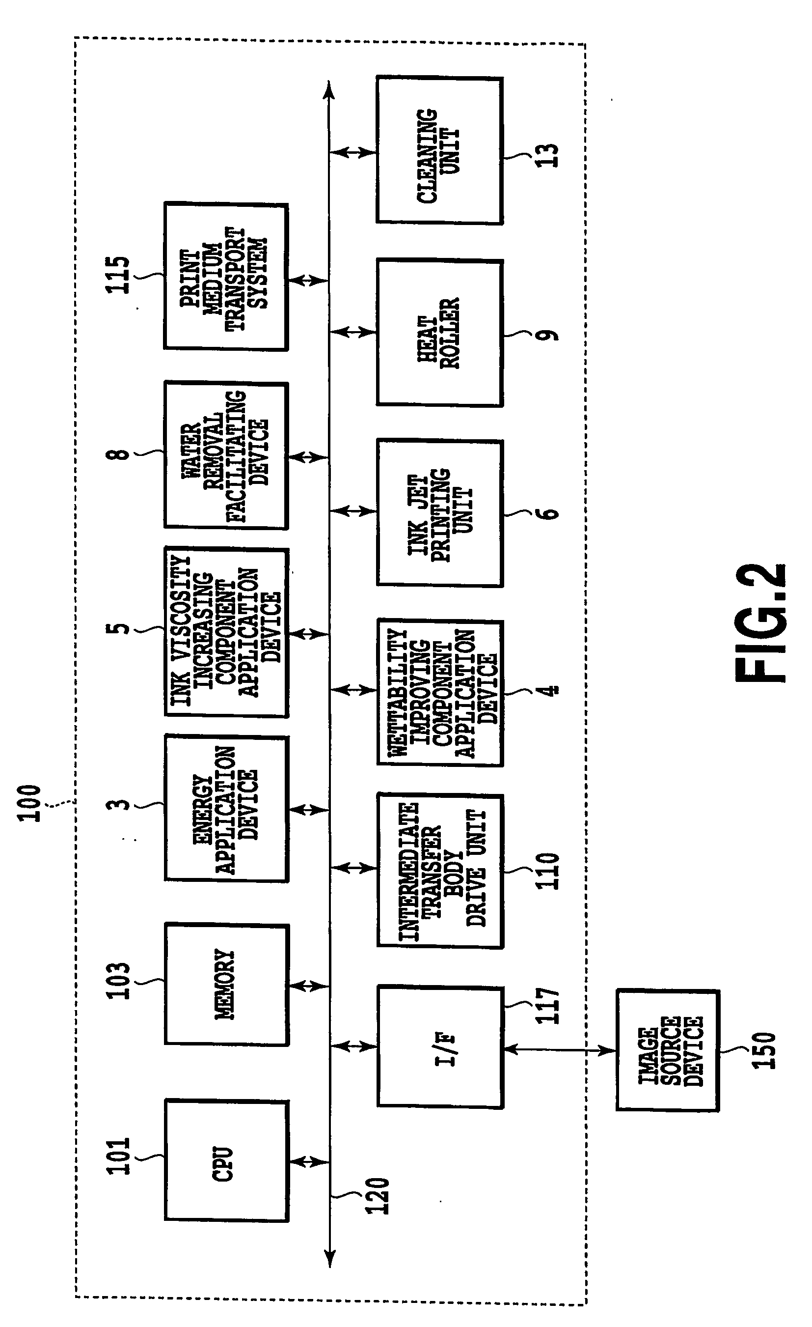 Image forming method, image formng apparatus, intermediate transfer body, method of modifying surface of intermediate transfer body