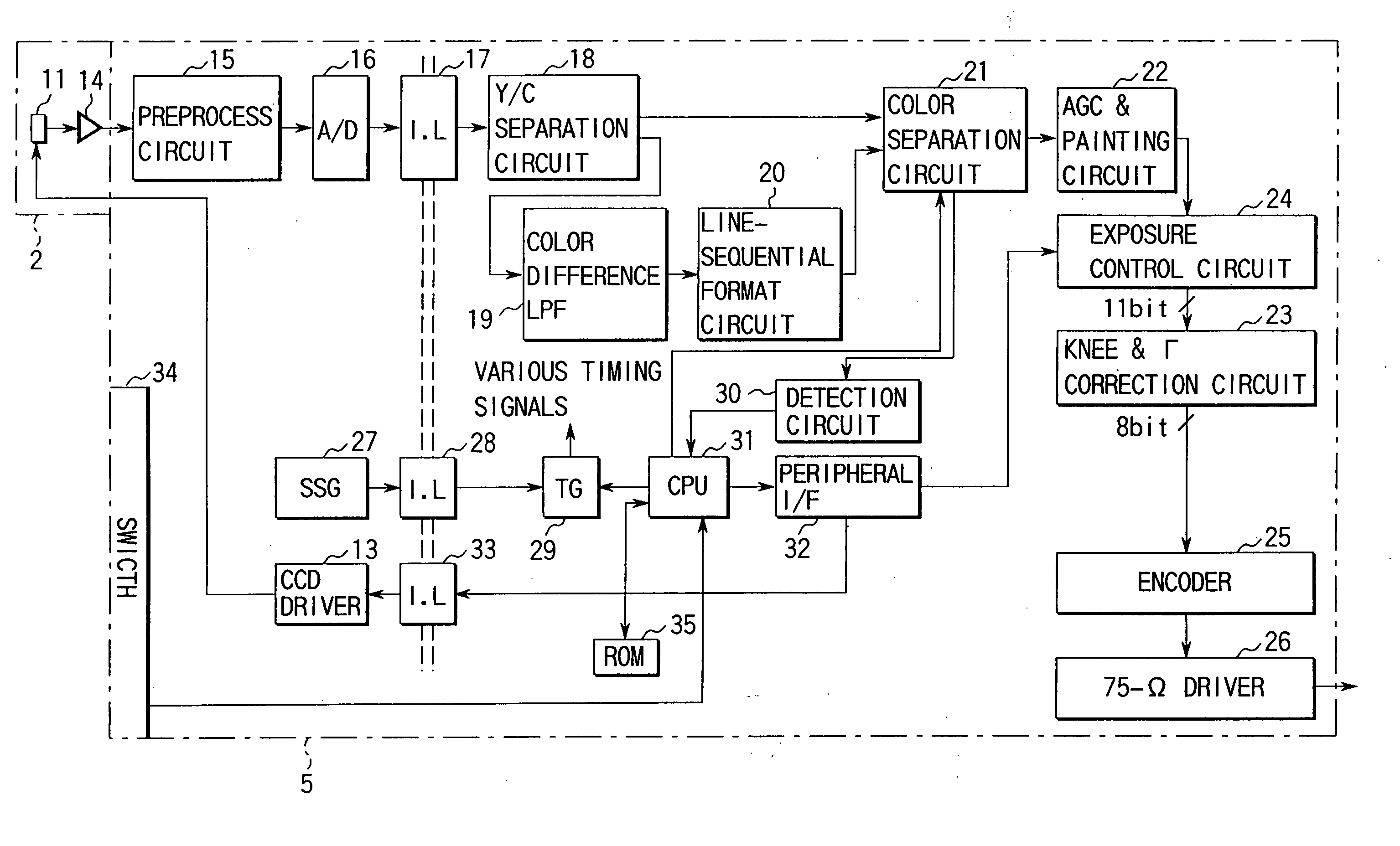 Endoscope image sensing method and apparatus