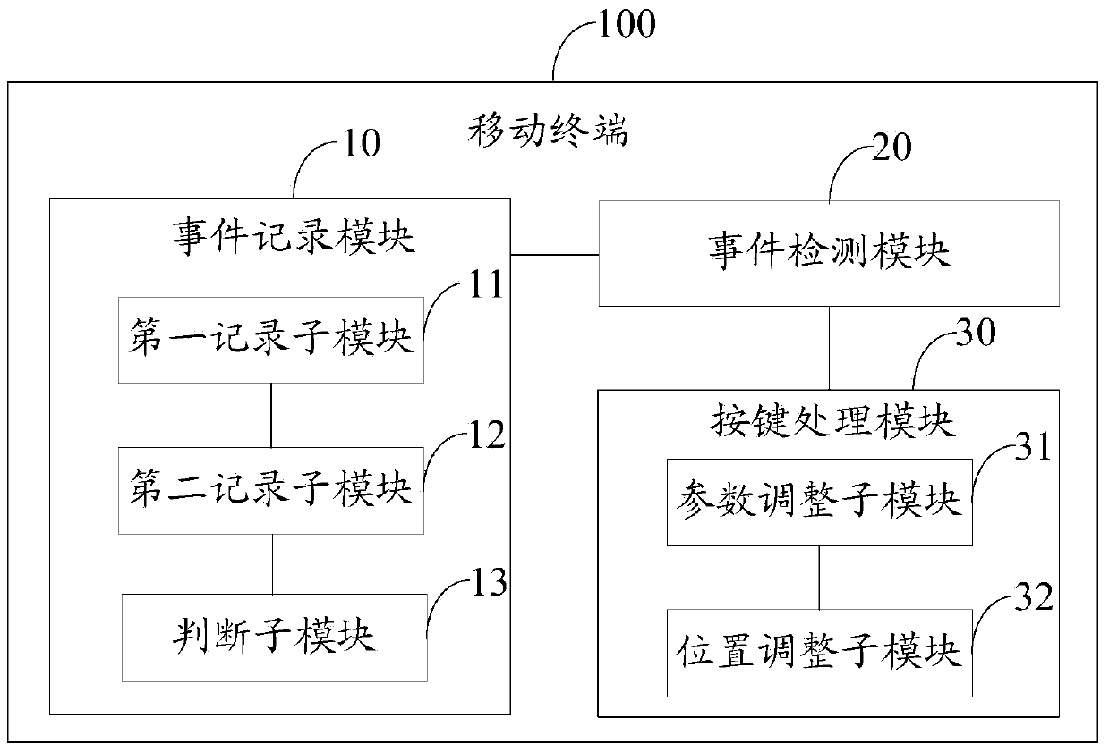 Mobile terminal and method for preventing mis-operation of mobile terminal