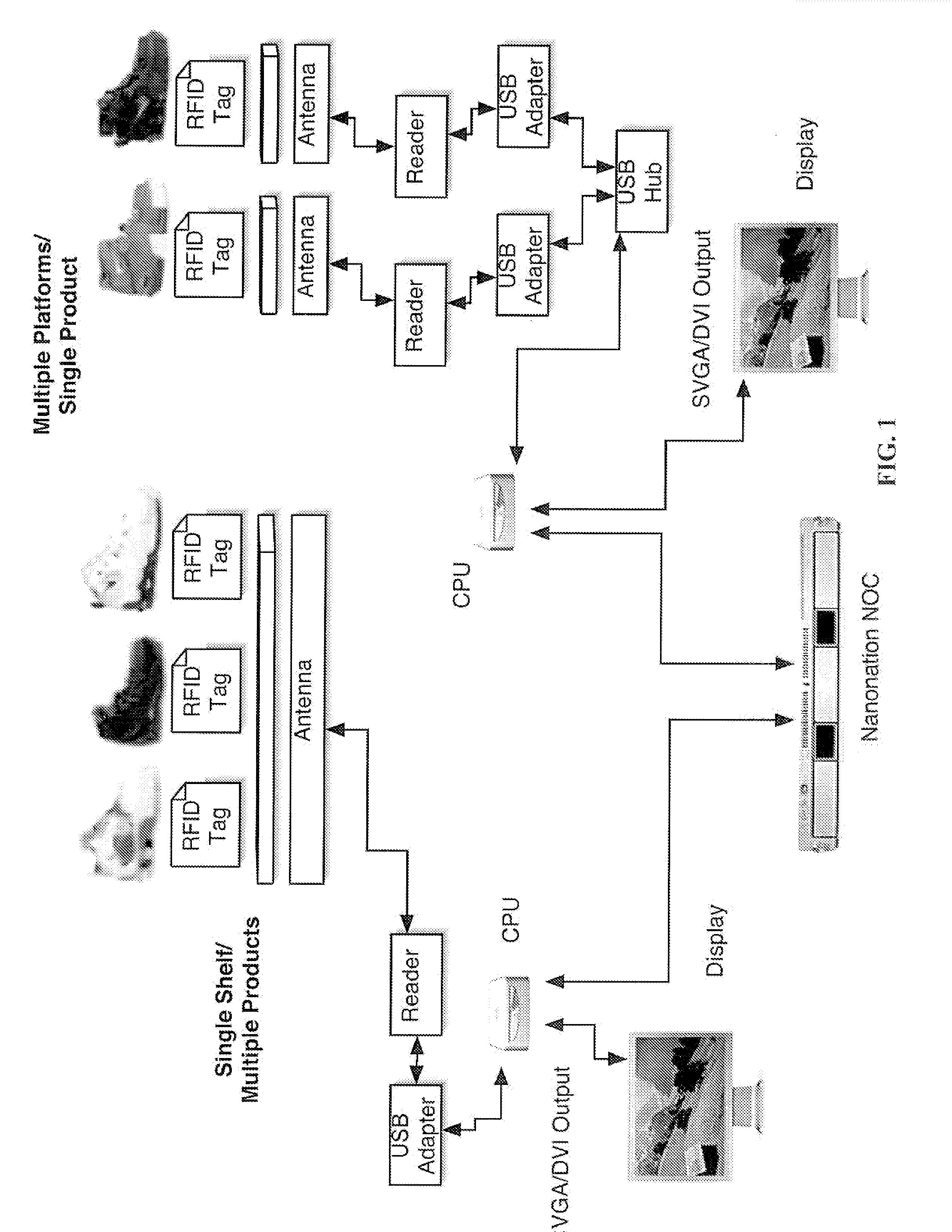 Method and apparatus for RFID initiated interactive retail merchandising