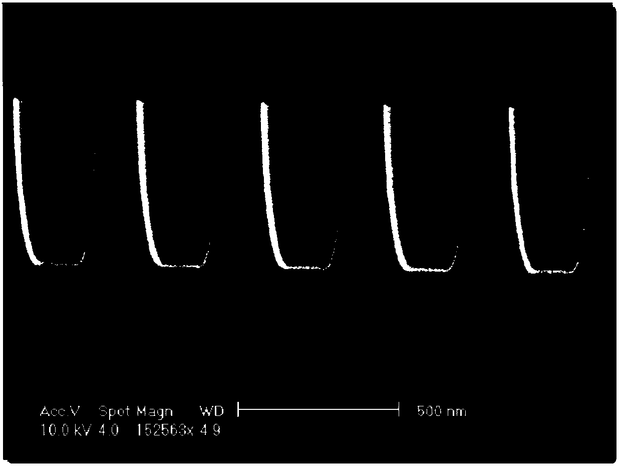 Germanium-silicon-based gallium arsenide material and preparation method thereof, and application of germanium-silicon-based gallium arsenide material