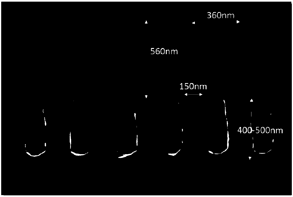 Germanium-silicon-based gallium arsenide material and preparation method thereof, and application of germanium-silicon-based gallium arsenide material