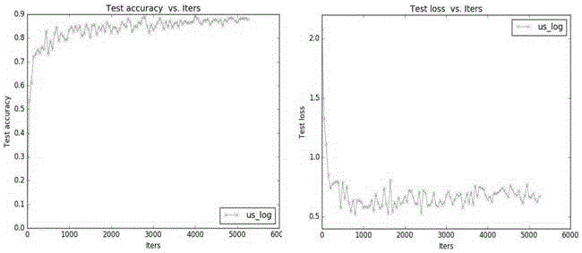 Ultrasonic image automatic description method and system