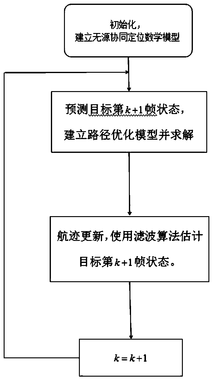 Amplitude information based path optimization method for receiving station under clutter condition