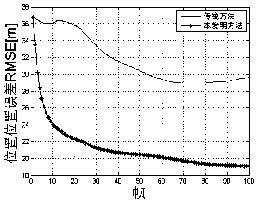 Amplitude information based path optimization method for receiving station under clutter condition