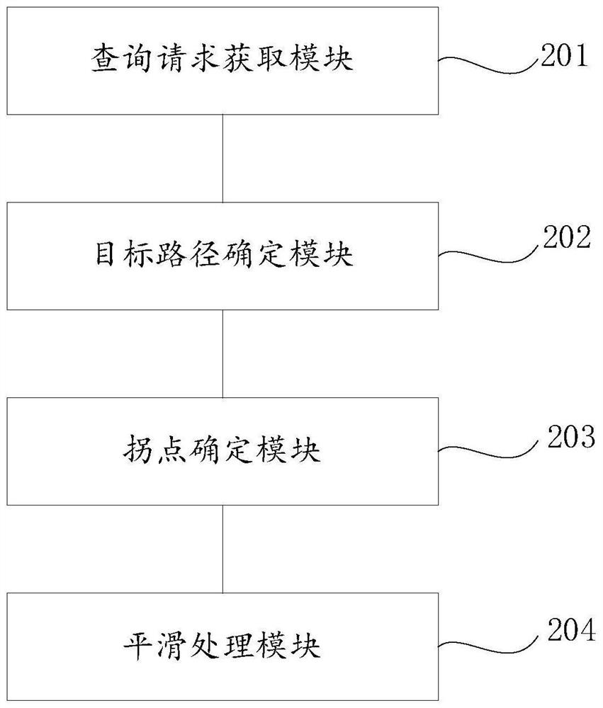 Three-dimensional space shortest path planning method and device based on Beidou grid code