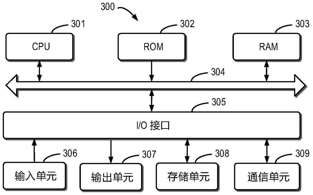 Three-dimensional space shortest path planning method and device based on Beidou grid code