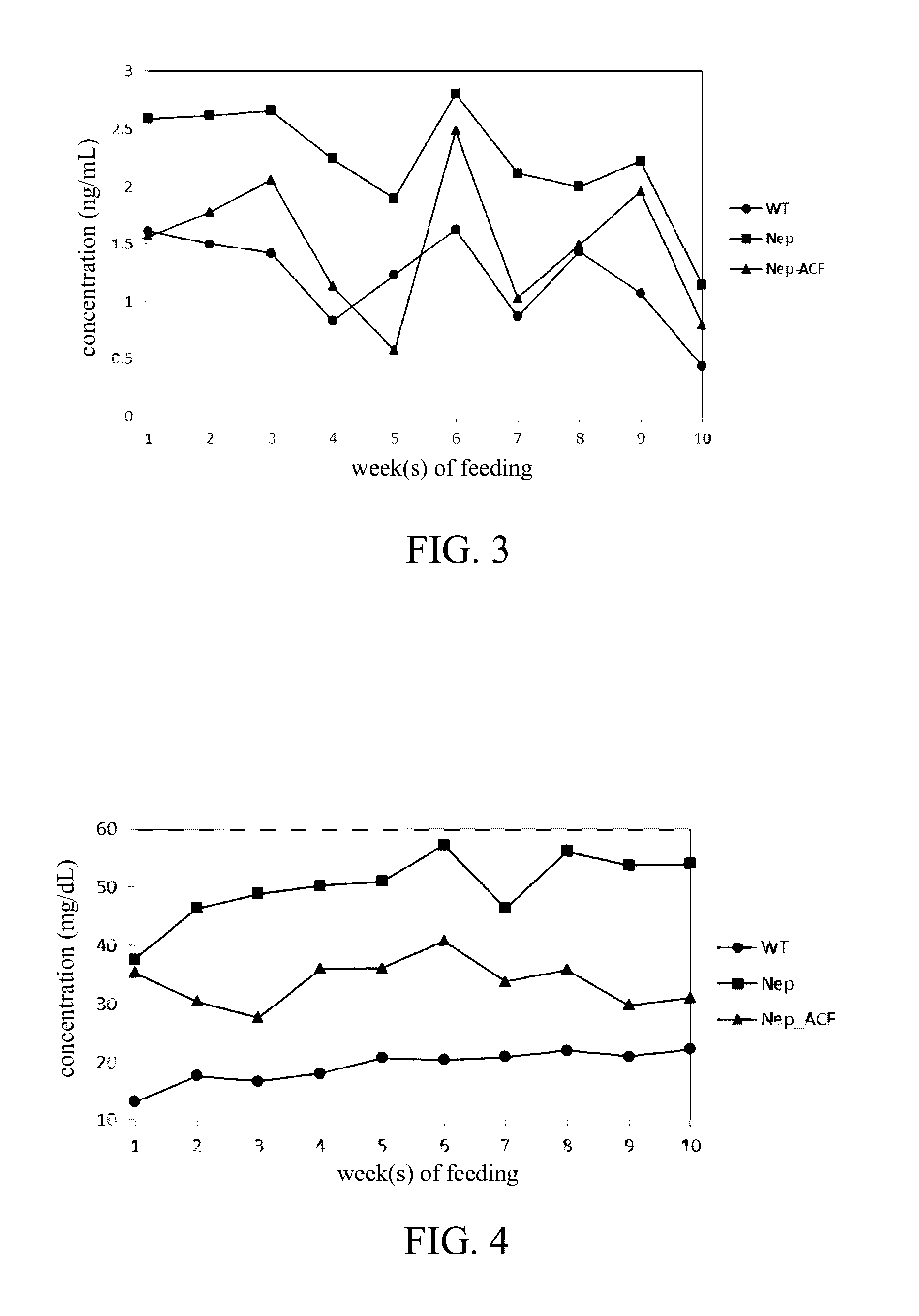 Adsorbent for reducing uremic toxins in vivo