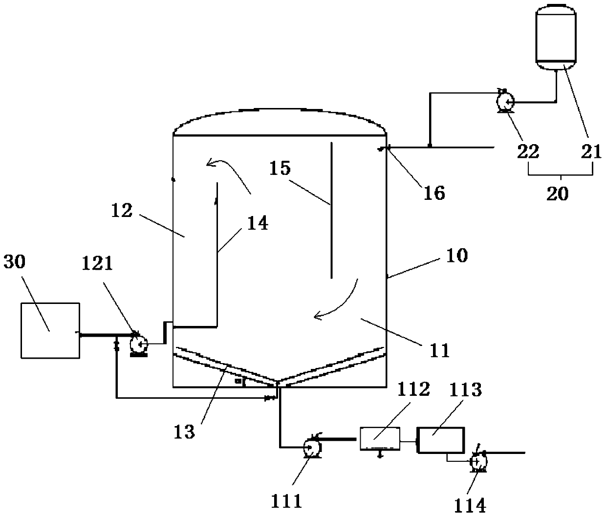 Methanol to olefin device and use method thereof