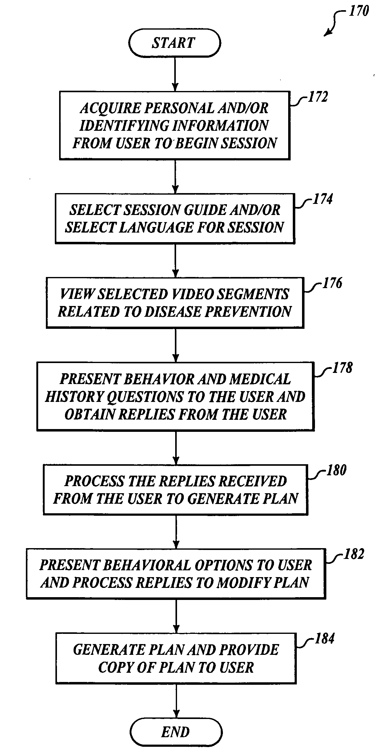 Systems, methods and computer product for disease risk reduction, education and assessment