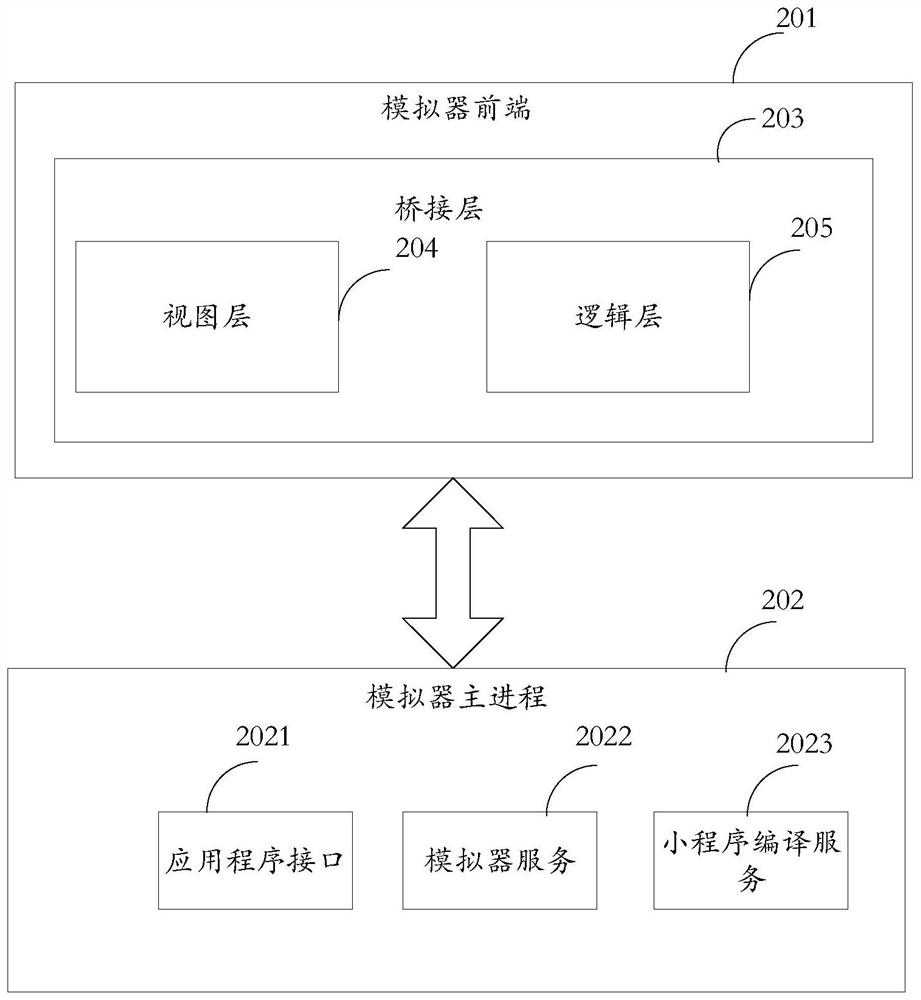 Applet running environment simulation method, electronic equipment and storage medium