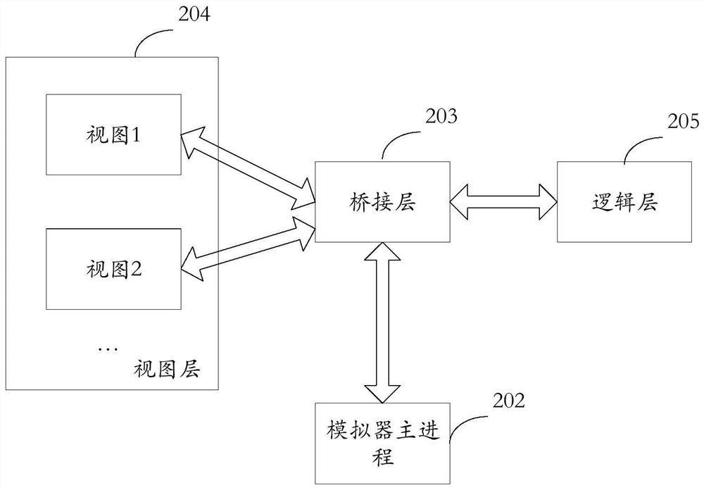 Applet running environment simulation method, electronic equipment and storage medium