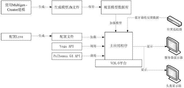 Semi-physical simulation system for simulated skydiving training and operation method thereof