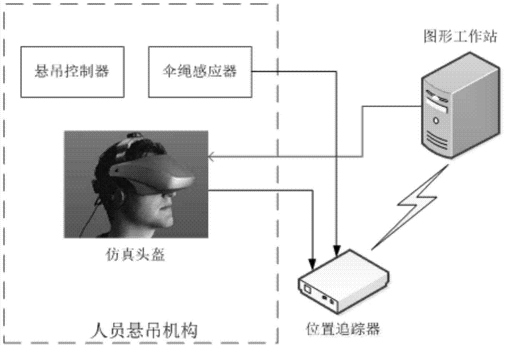 Semi-physical simulation system for simulated skydiving training and operation method thereof