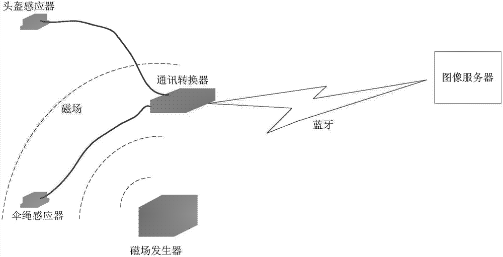 Semi-physical simulation system for simulated skydiving training and operation method thereof