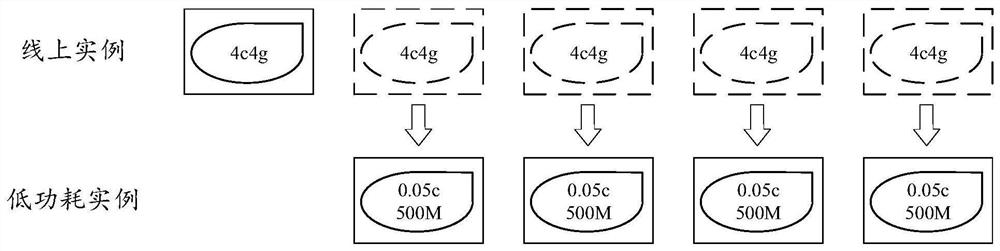 Container-based application management method and device