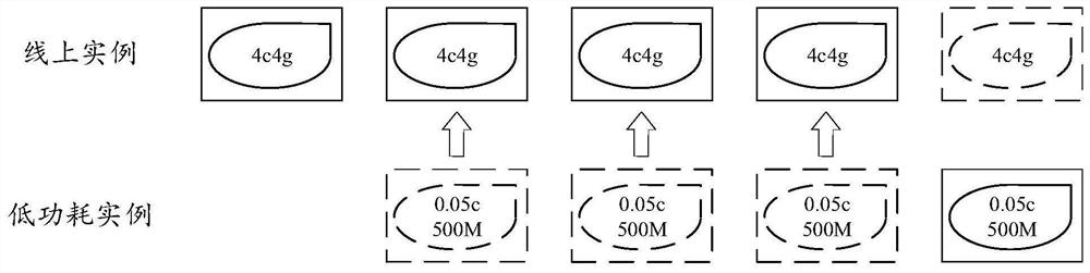 Container-based application management method and device