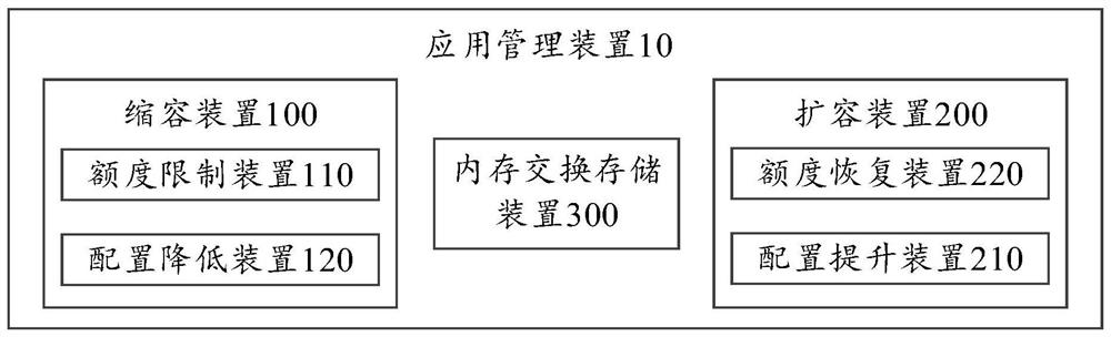 Container-based application management method and device