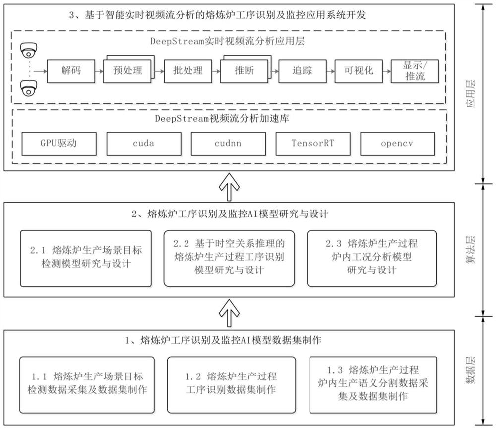 Identification and monitoring system of magnetic material preparation process based on artificial intelligence