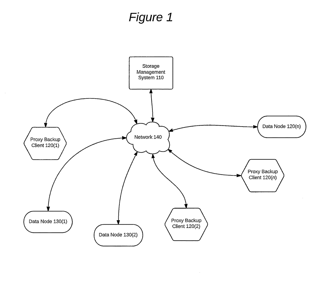 Systems and methods for doing agentless backup in scale-out fashion