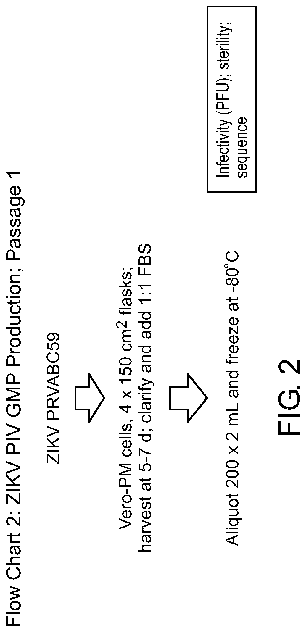 Zika virus vaccine and methods of production