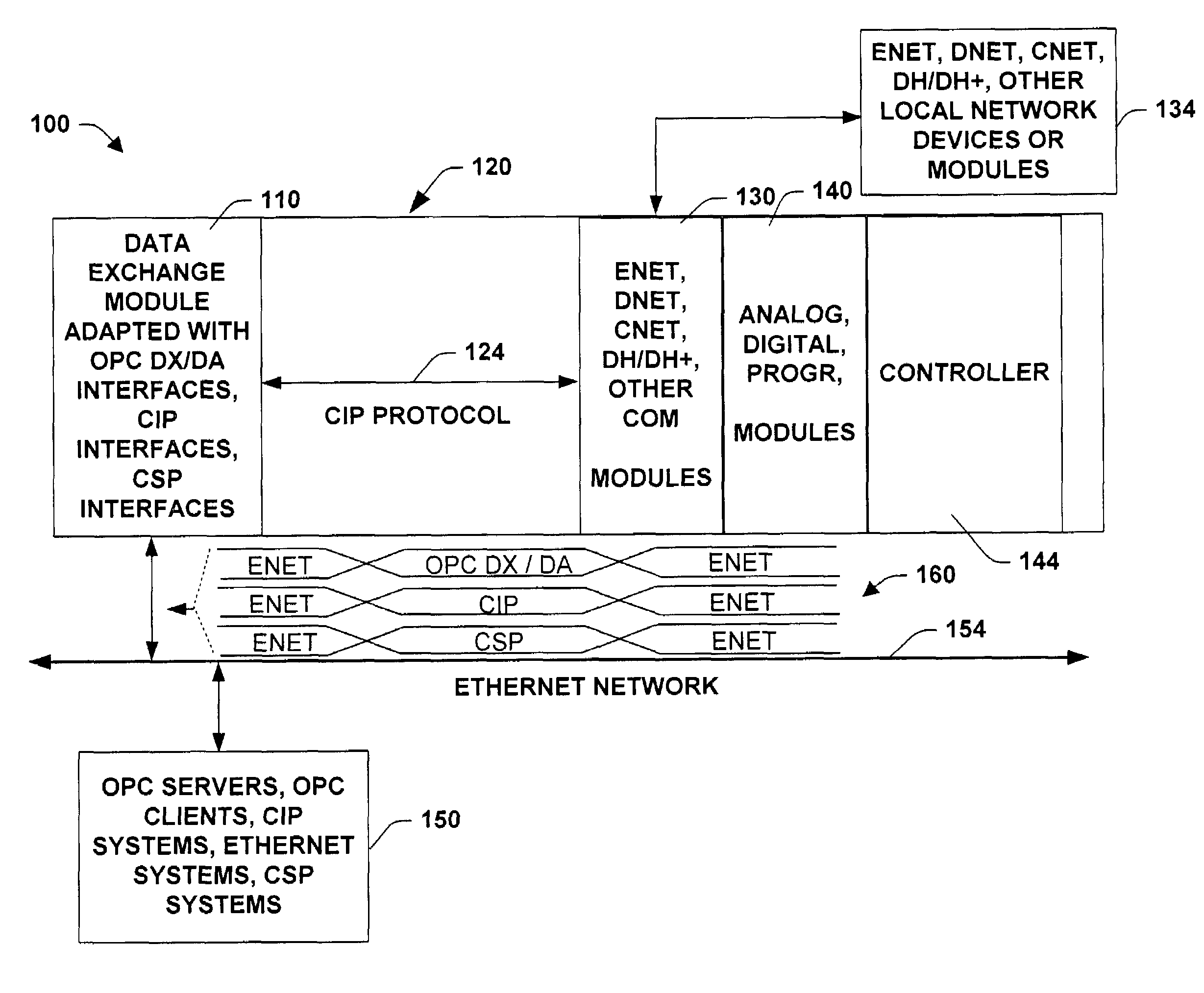 System and methodology providing network data exchange between industrial control components