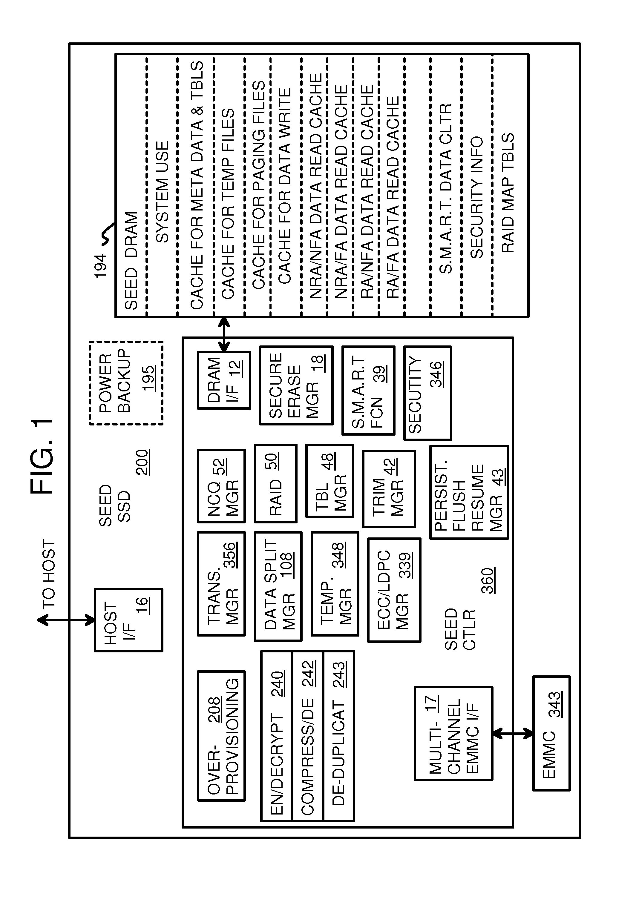 Green eMMC Device (GeD) Controller with DRAM Data Persistence, Data-Type Splitting, Meta-Page Grouping, and Diversion of Temp Files for Enhanced Flash Endurance