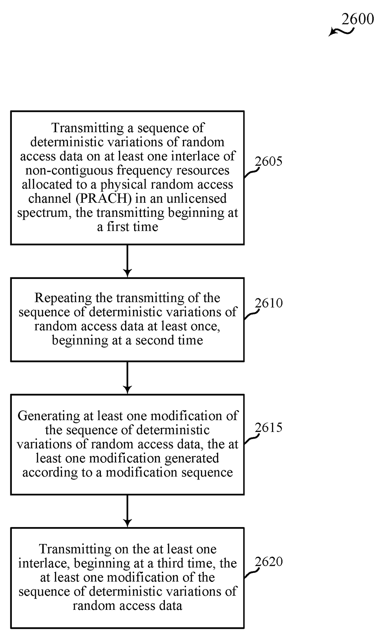 Techniques for performing a random access procedure in an unlicensed spectrum