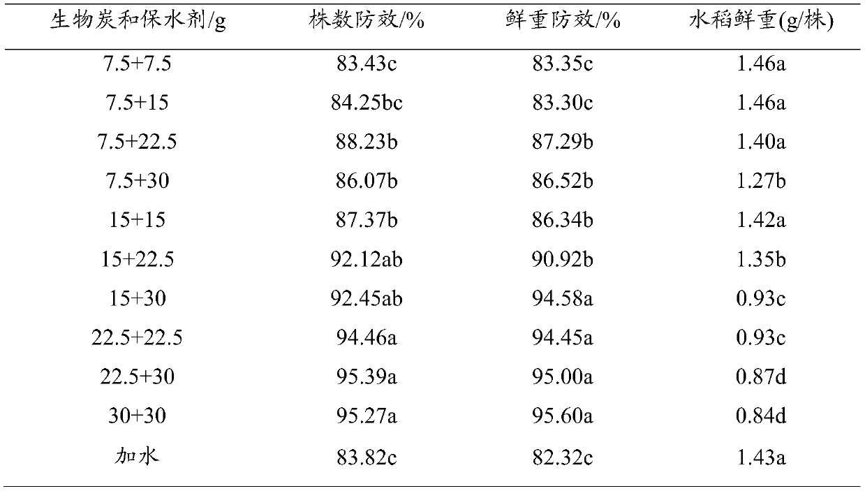 Method for weed control in direct-sowing rice field without application of chemical herbicides