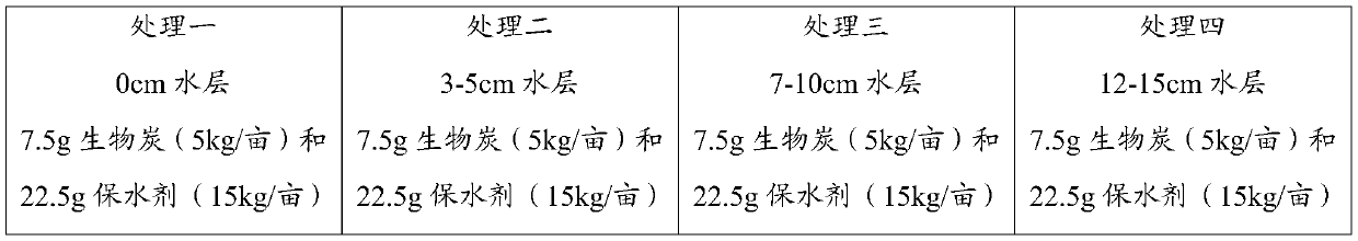 Method for weed control in direct-sowing rice field without application of chemical herbicides