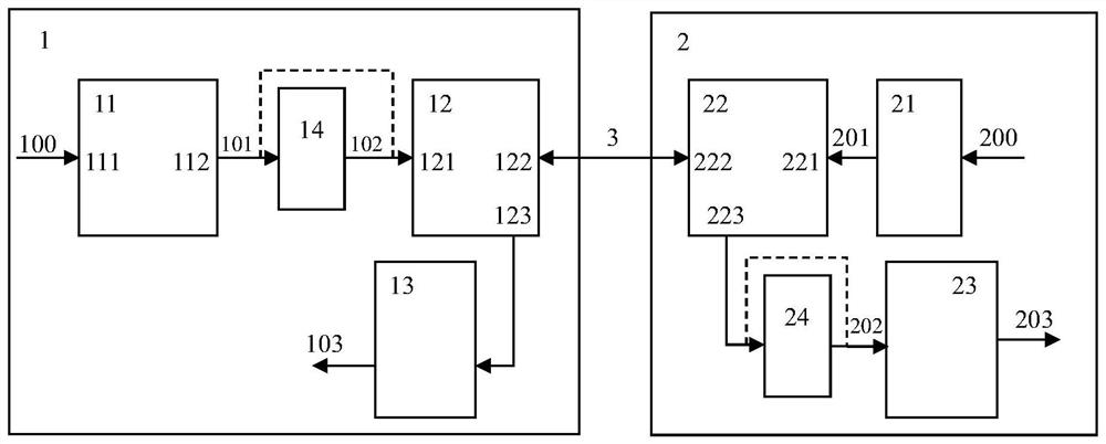 PAM-M fault-tolerant transmission system and PAM-M fault-tolerant transmission method