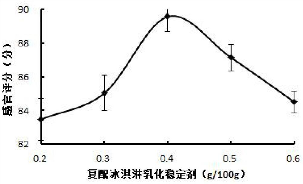 Processing process of compound persimmon-jam sandwich ice cream