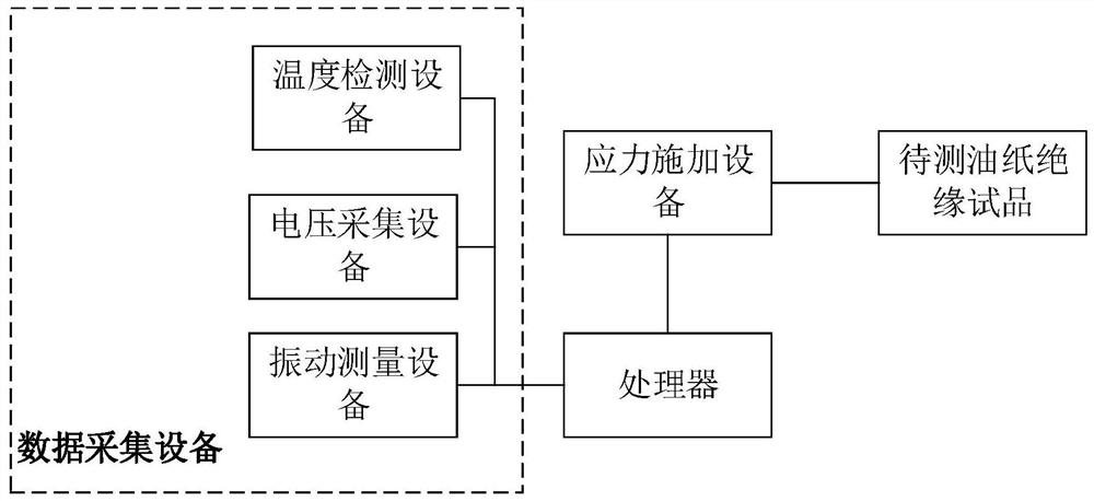 Transformer insulation state testing equipment, method and device and storage medium