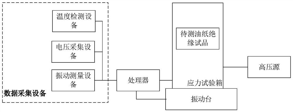 Transformer insulation state testing equipment, method and device and storage medium