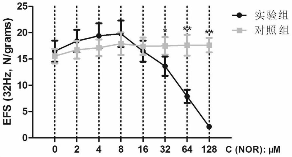 Application of desmethylisobordine in preparation of medicament for preventing and/or treating bladder smooth muscle dysfunction