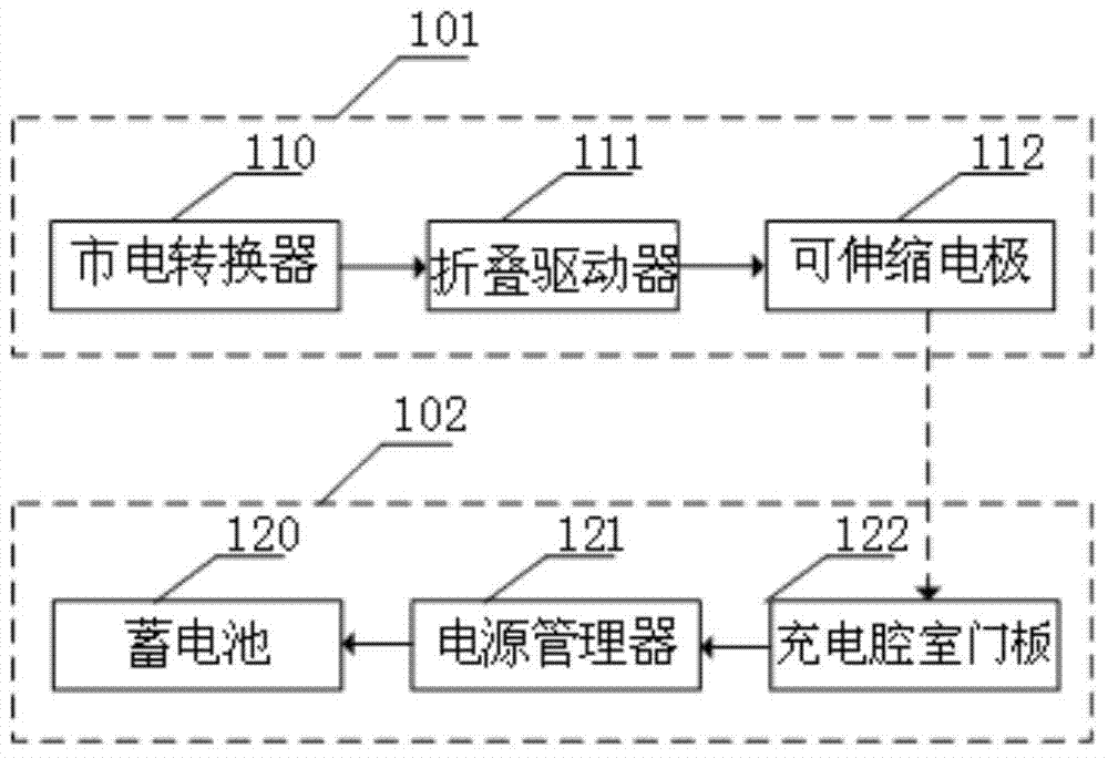 Patrol robot charging system and method