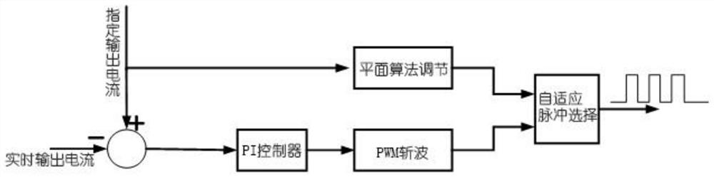 A fast adjustment method of output response of dc-dc converter