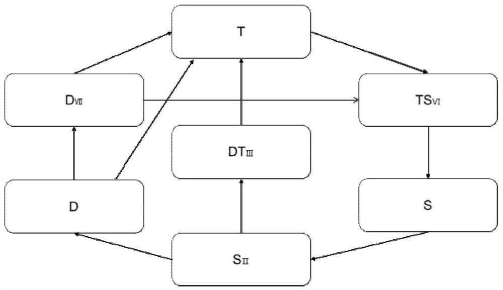 Fractal and masking combined tinnitus rehabilitation sound synthesis method and system