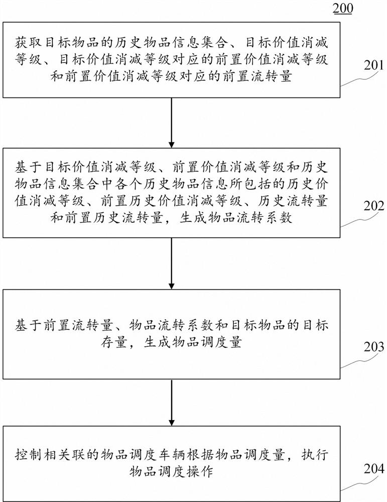 Vehicle dispatching method, apparatus, apparatus and computer readable medium for items