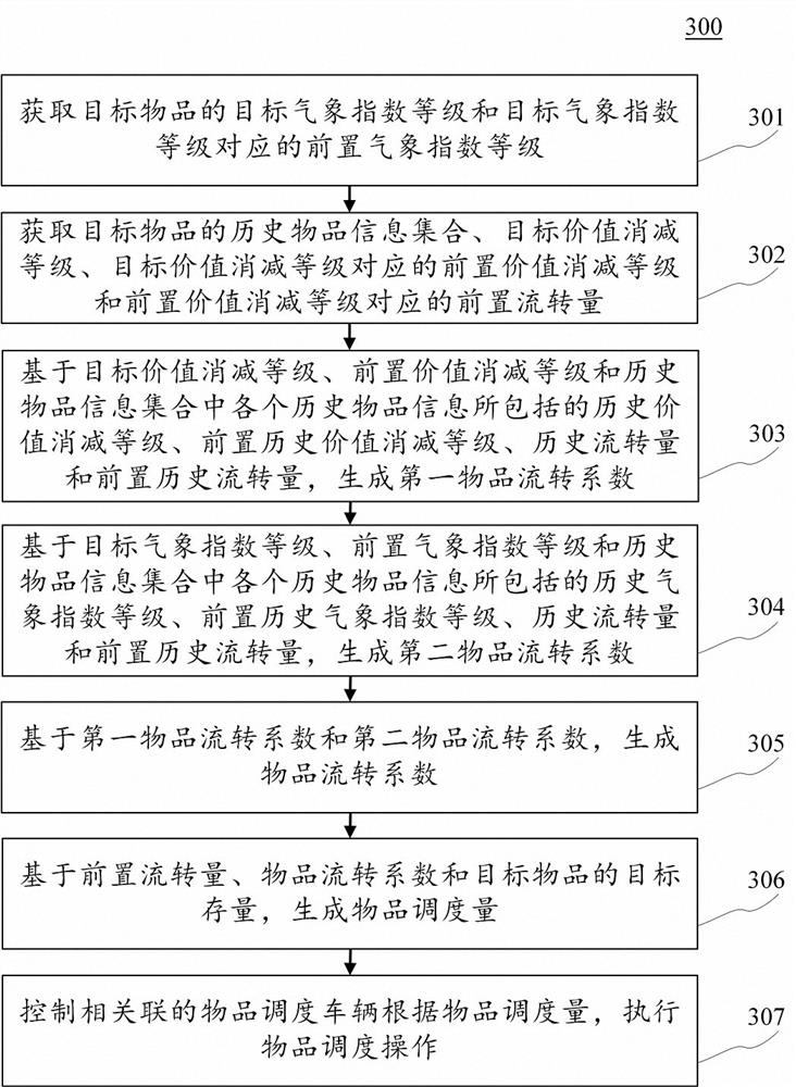 Vehicle dispatching method, apparatus, apparatus and computer readable medium for items