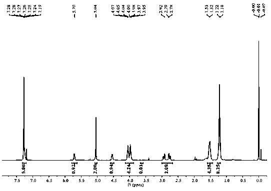 Chiral polyester compounds and preparation method thereof