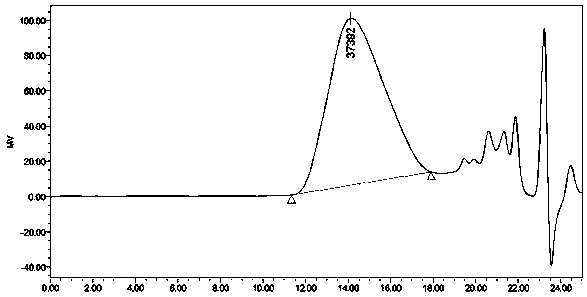 Chiral polyester compounds and preparation method thereof