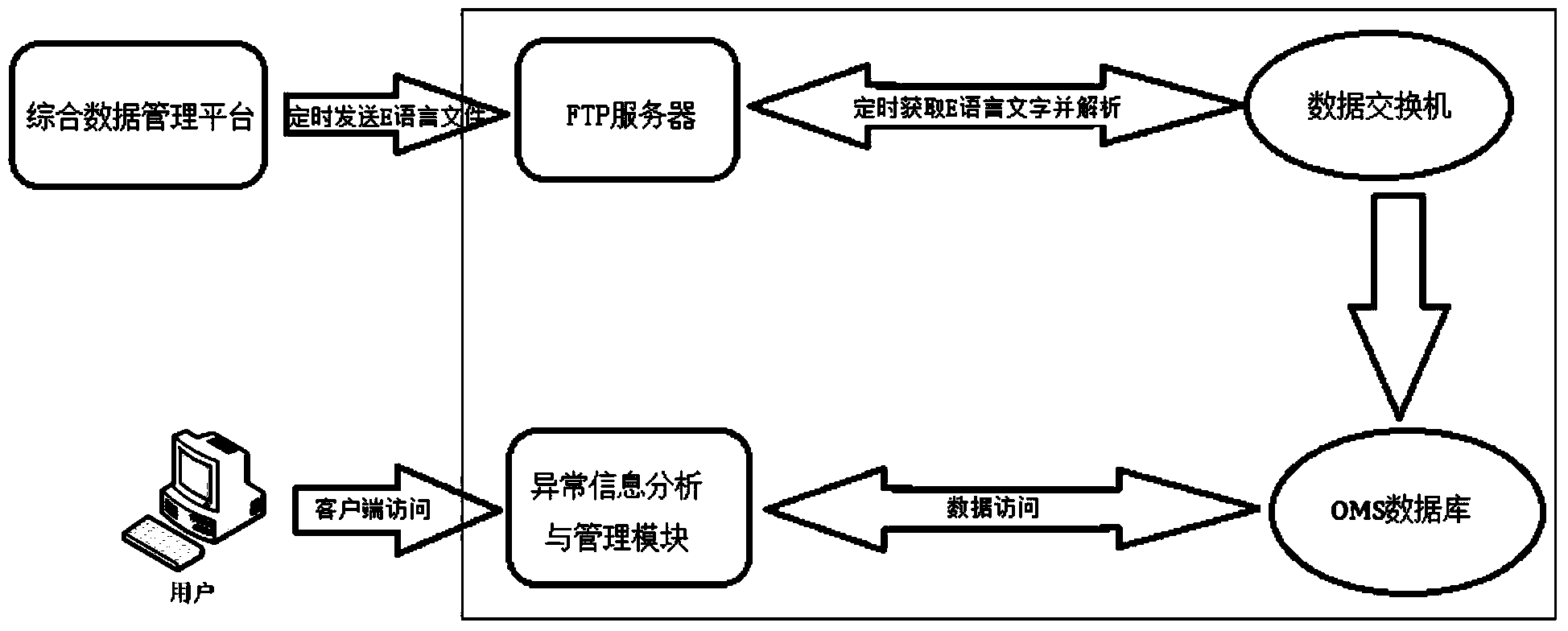 Electric transmission and transformation equipment state monitoring defect management system and method based on regulation and control integration