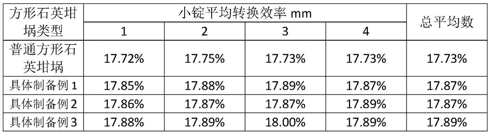 Preparation method for quartz crucible with high-efficiency coating