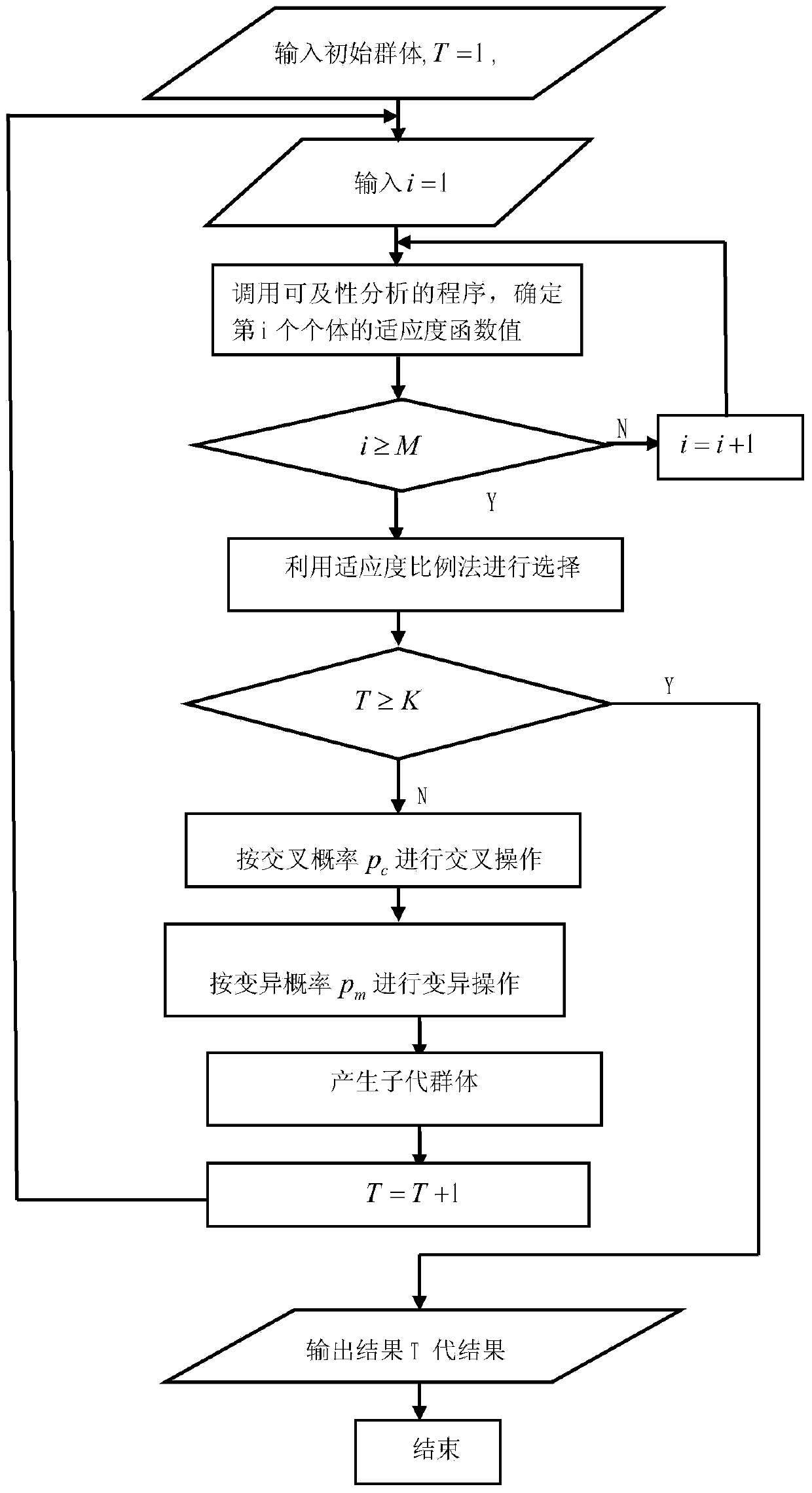 Optimized design method for mult-heat-source annular pipe network