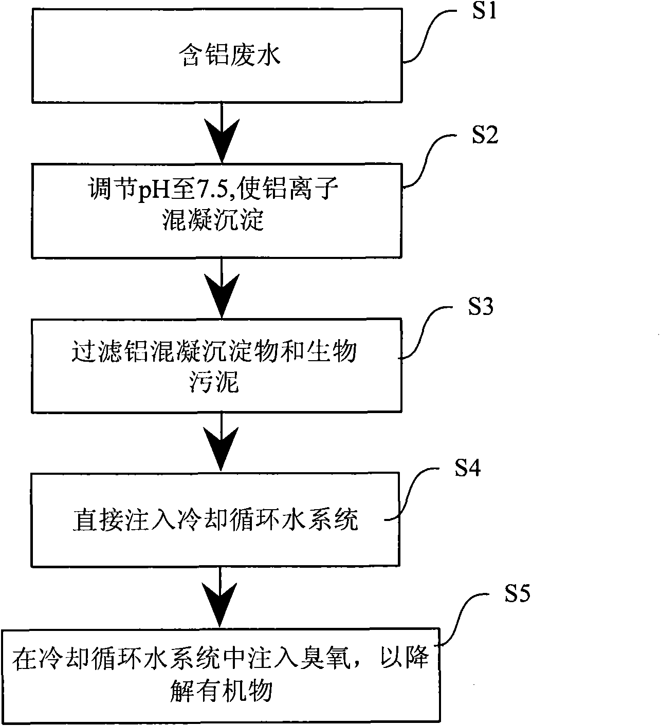 Method and equipment for using aluminum-containing wastewater as circulating cooling water