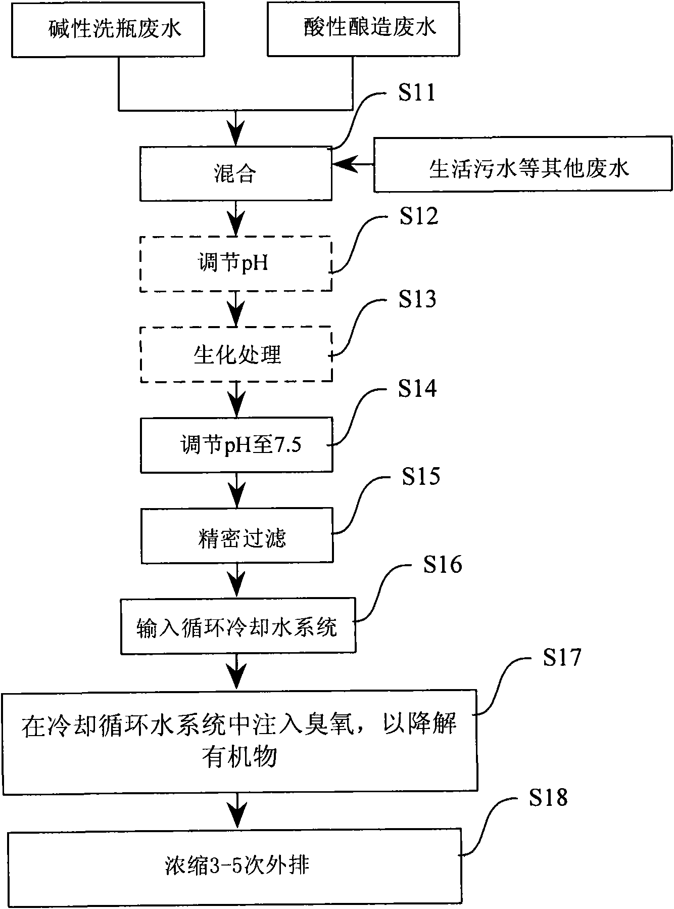 Method and equipment for using aluminum-containing wastewater as circulating cooling water