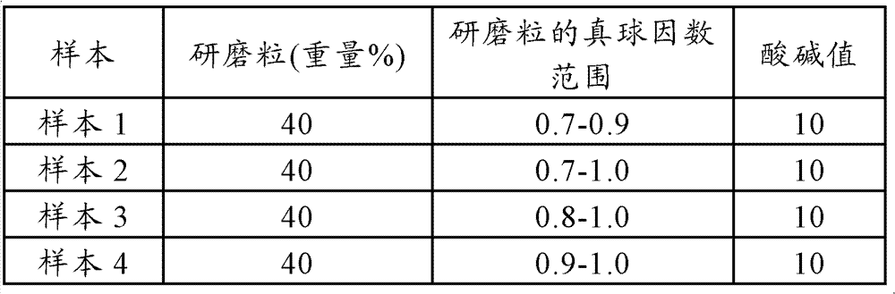 Slurry composition and use thereof